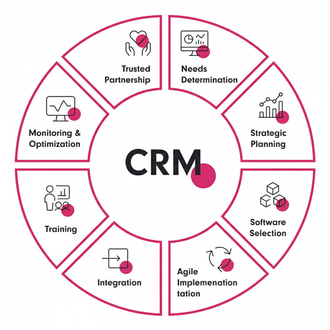 crm6