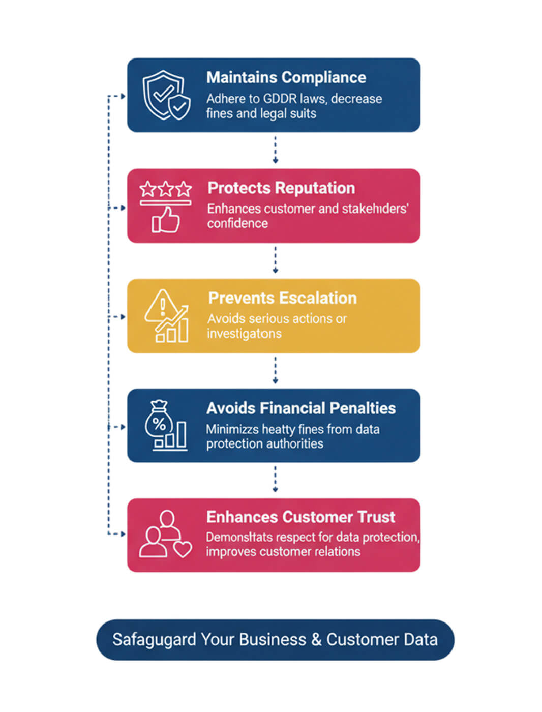gdpr5